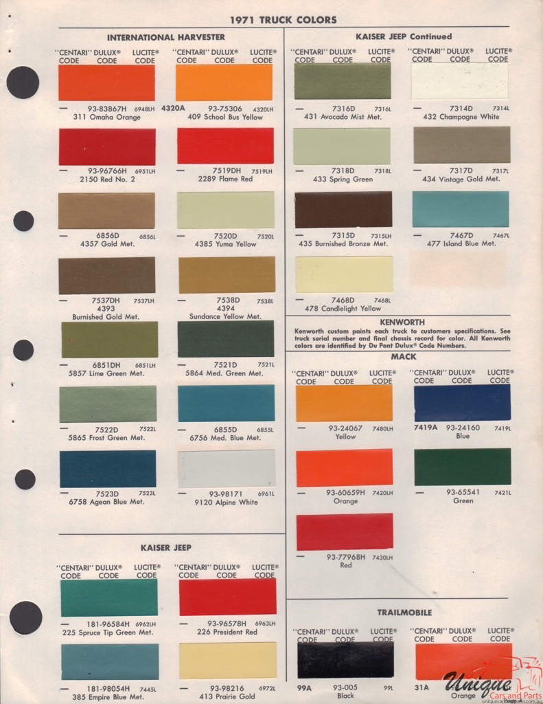 1971 International Paint Charts DuPont 1